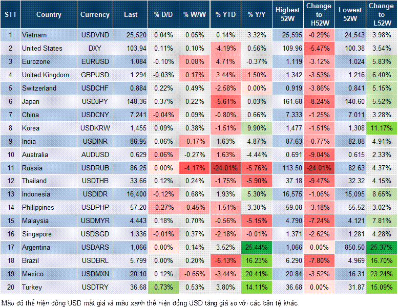 Market Watch 14/03 Market Watch 14/03