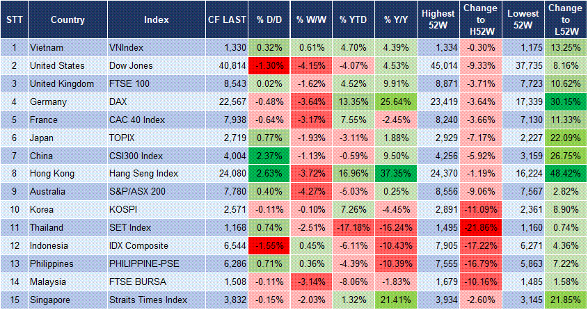 Market Watch 14/03 3 Market Watch 14/03 3