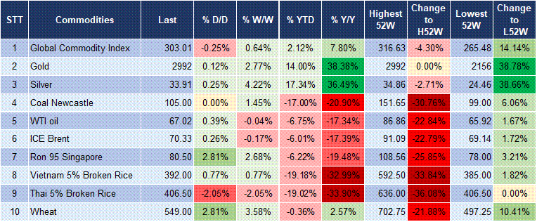 Market Watch 14/03 5 Market Watch 14/03 5