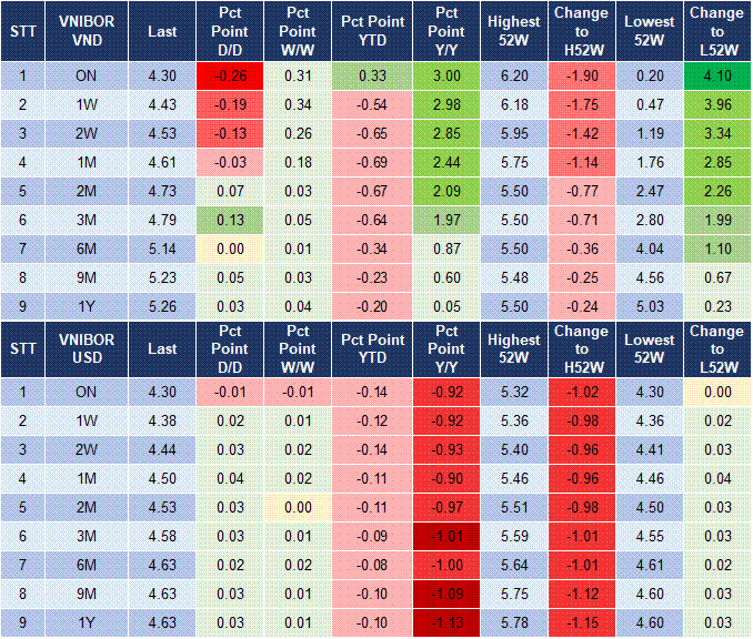 Market Watch 14/03 4 Market Watch 14/03 4
