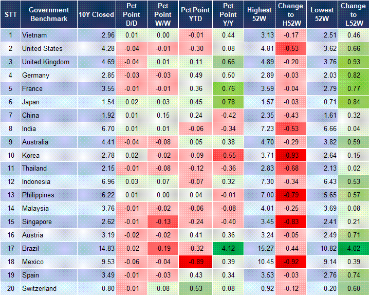 Market Watch 14/03 2 Market Watch 14/03 2