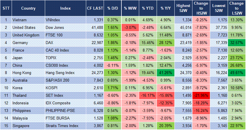 Market Watch 17/03 3 Market Watch 17/03 3