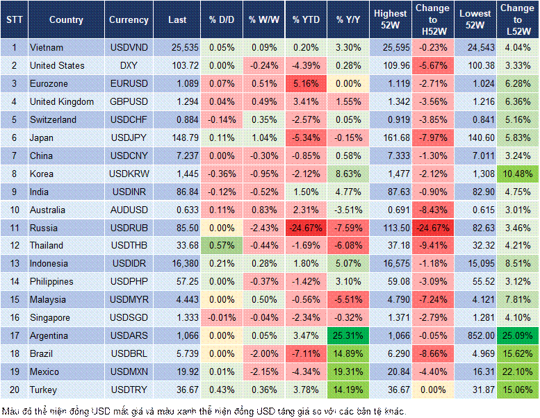 Market Watch 17/03 Market Watch 17/03