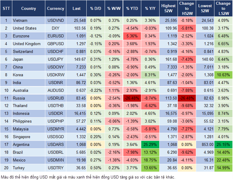 Market Watch 18/03