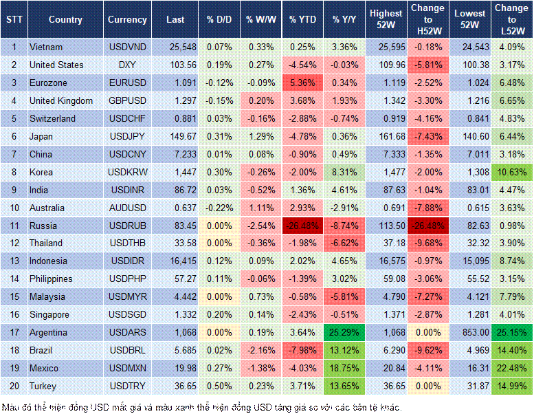 Market Watch 18/03 Market Watch 18/03