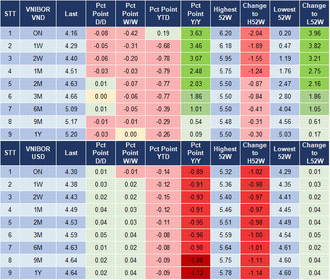 Market Watch 18/03 4 Market Watch 18/03 4