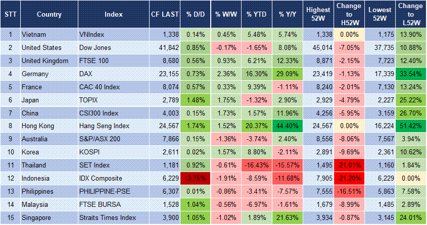 Market Watch 18/03 3 Market Watch 18/03 3