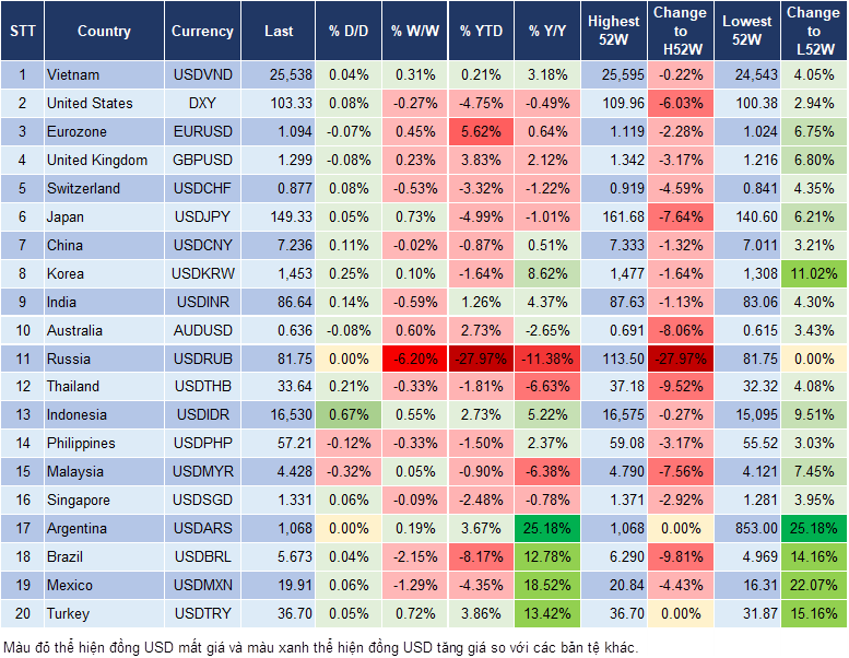 Market Watch 19/03