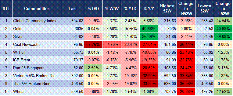Market Watch 19/03 5