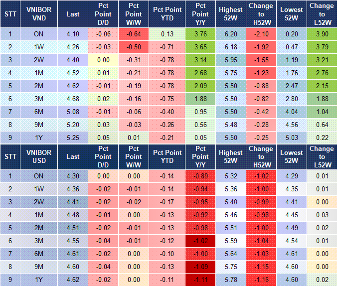 Market Watch 19/03 4