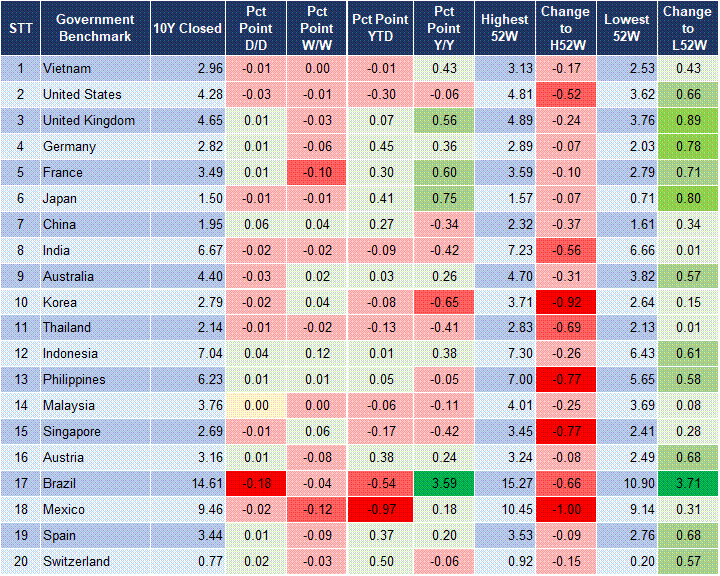 Market Watch 19/03 2