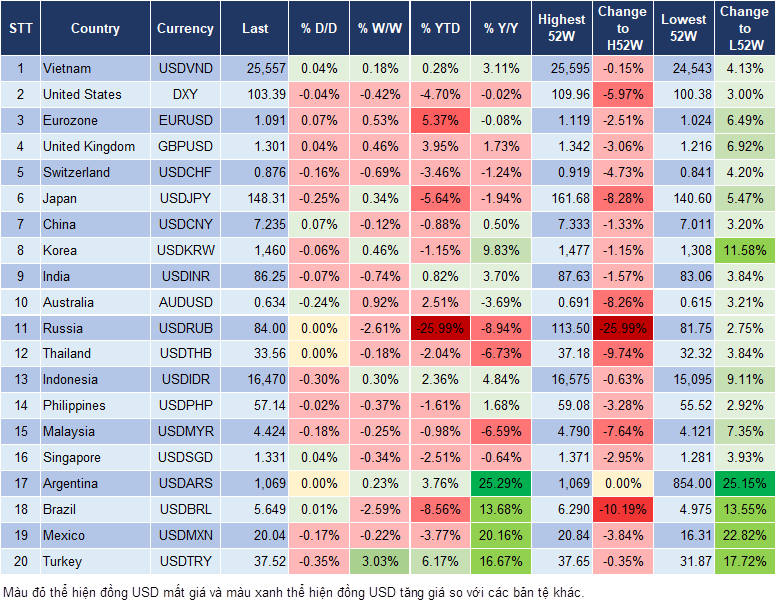 Market Watch 20/3