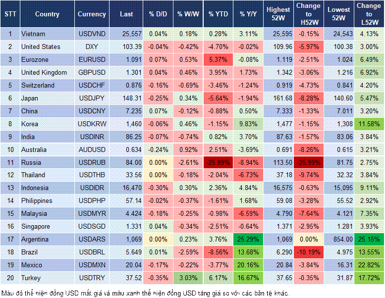 Market Watch 20/3 Market Watch 20/3