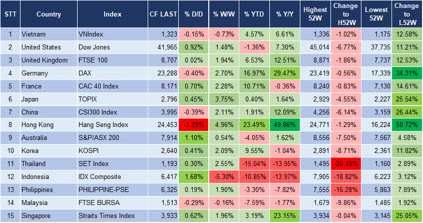 Market Watch 20/3 3 Market Watch 20/3 3