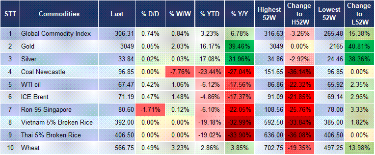 Market Watch 20/3 5 Market Watch 20/3 5