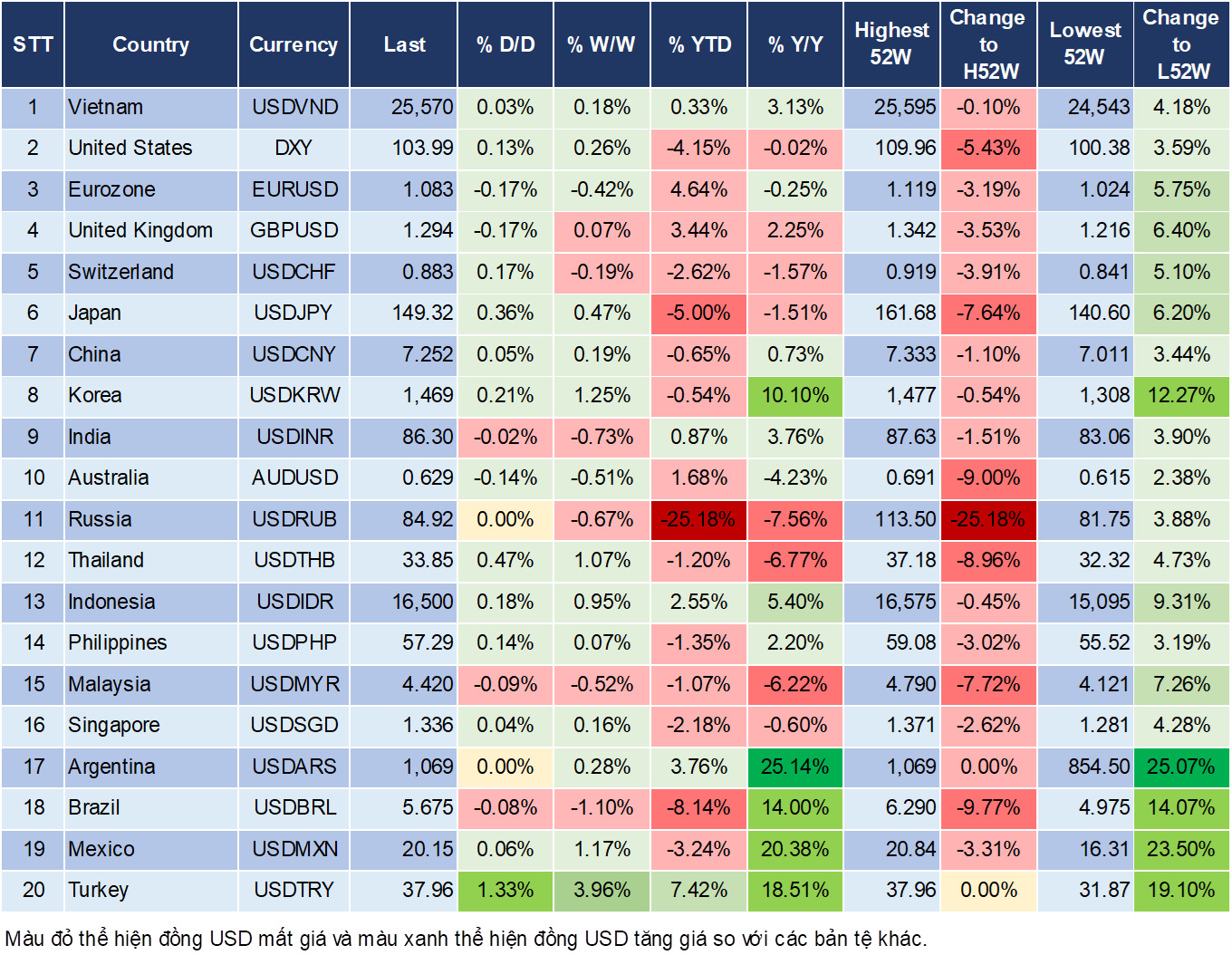 Market Watch 21/3