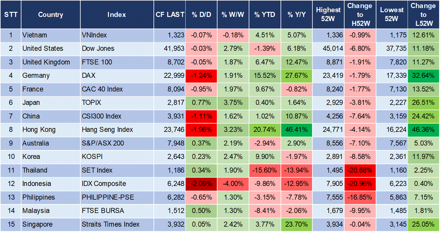 Market Watch 21/3 3 Market Watch 21/3 3