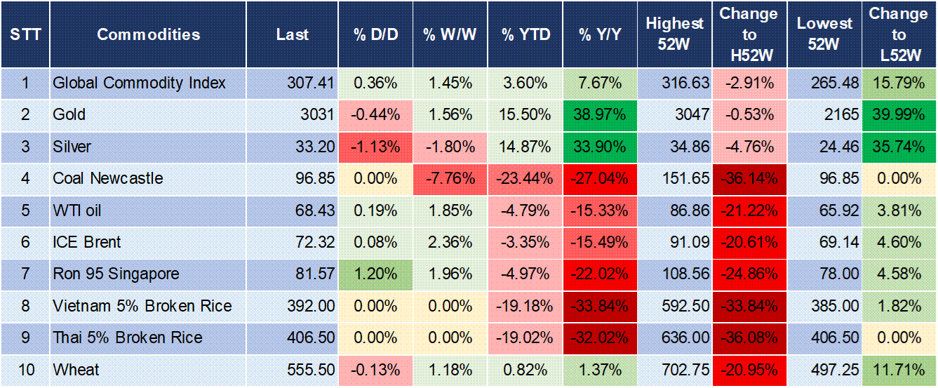 Market Watch 21/3 5 Market Watch 21/3 5