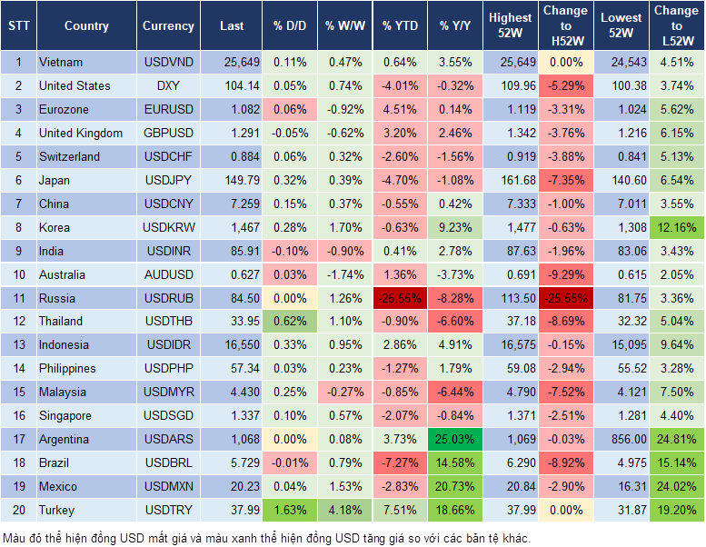 Market Watch 24/3