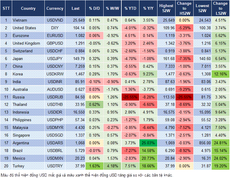 Market Watch 24/3 Market Watch 24/3