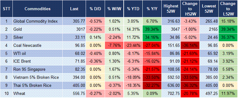 Market Watch 24/3 5 Market Watch 24/3 5