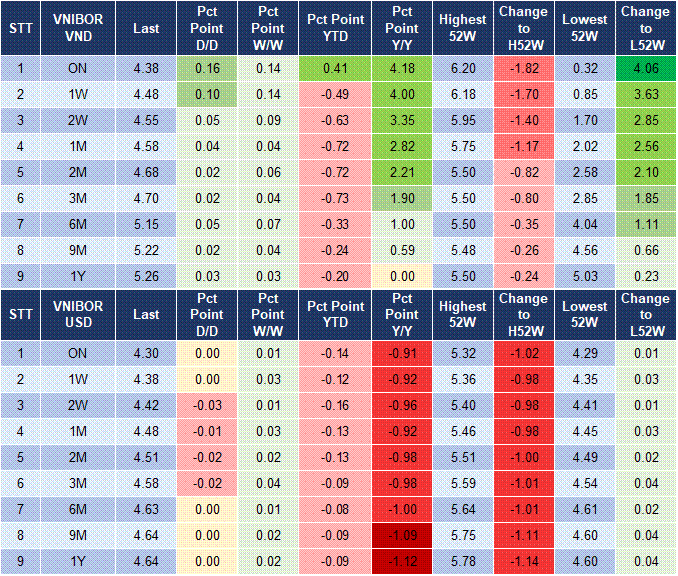 Market Watch 24/3 4 Market Watch 24/3 4