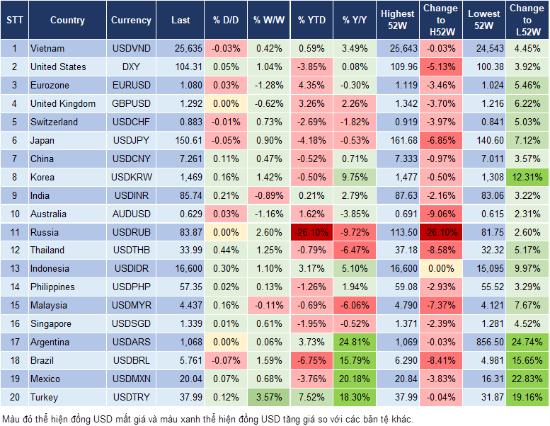 Market Watch 25/03