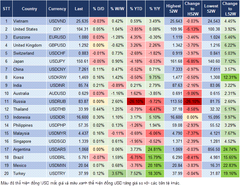 Market Watch 25/03 Market Watch 25/03