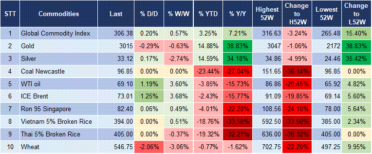 Market Watch 25/03 5 Market Watch 25/03 5