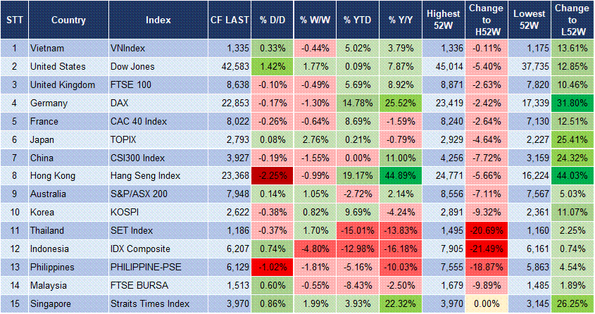 Market Watch 25/03 3 Market Watch 25/03 3