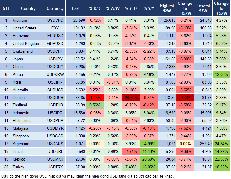 Market Watch 26/03