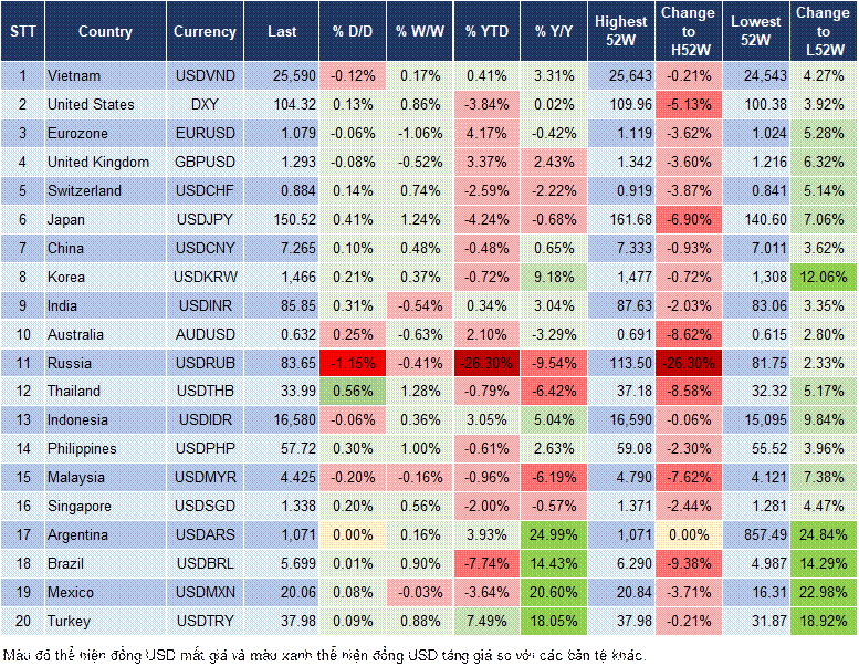 Market Watch 26/03 Market Watch 26/03