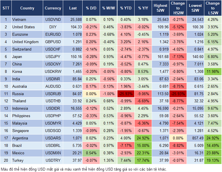 Market Watch 27/03