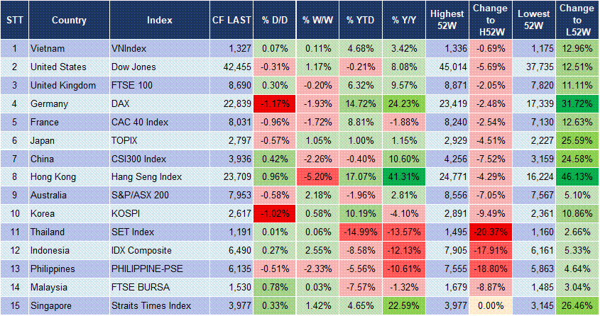Market Watch 27/03 3 Market Watch 27/03 3
