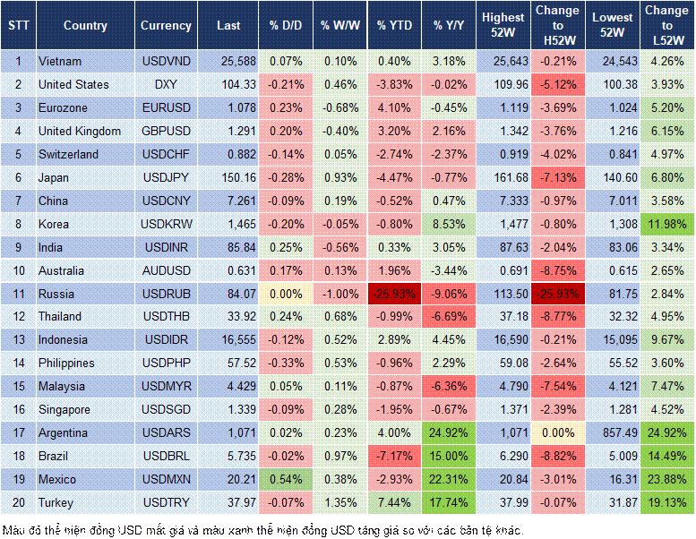Market Watch 27/03 Market Watch 27/03