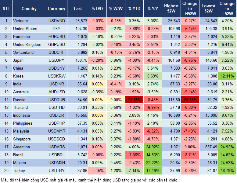 Market Watch 28/03