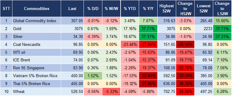 Market Watch 28/03 5