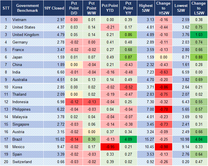 Market Watch 28/03 2