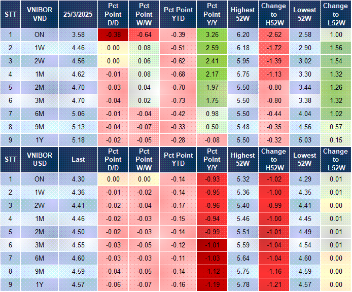 Market Watch 28/03 4