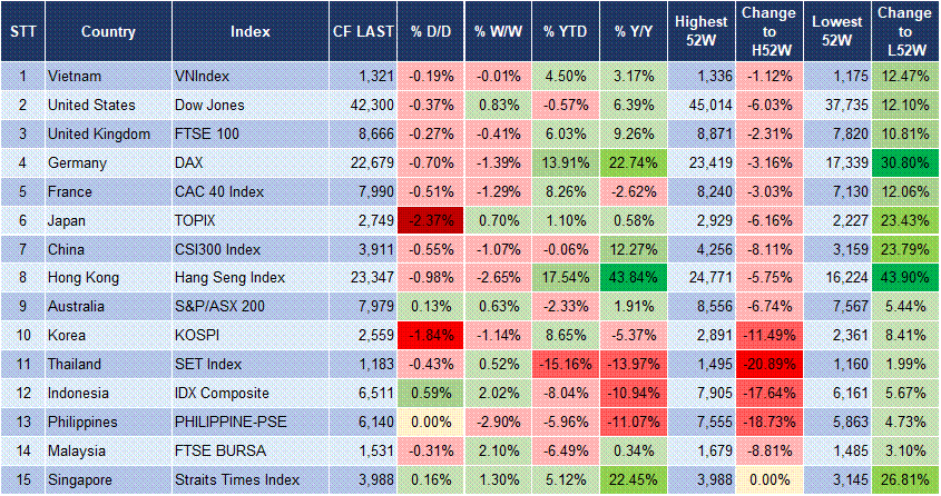Market Watch 28/03 3