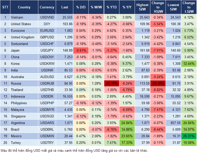 Market Watch