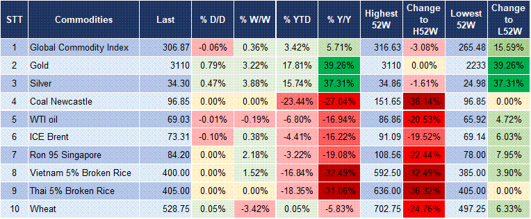Market Watch 5 Market Watch 5