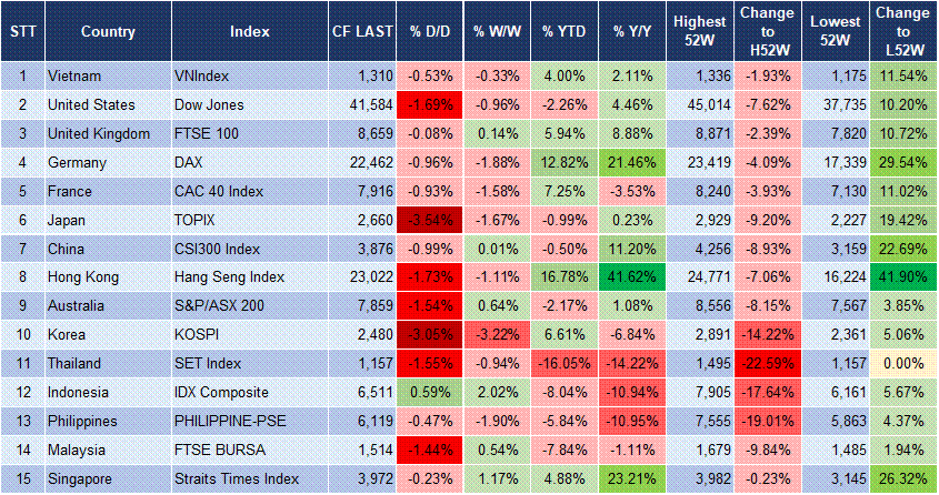 Market Watch 3 Market Watch 3