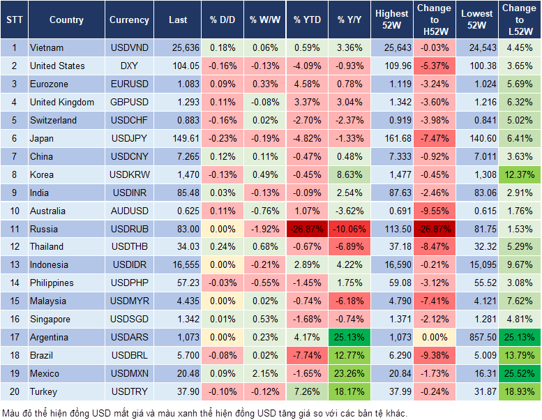 Market Watch 01/04