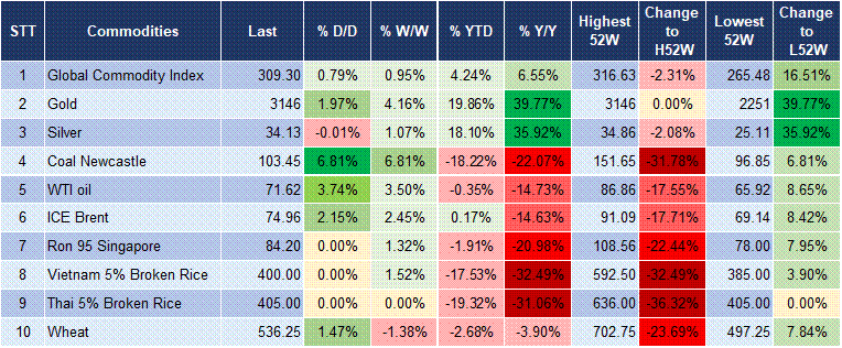 Market Watch 01/04 5 Market Watch 01/04 5