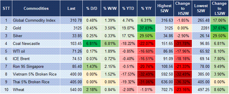 Market Watch 02/04 5 Market Watch 02/04 5