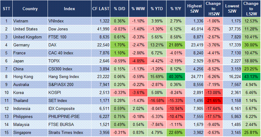 Market Watch 02/04 3 Market Watch 02/04 3