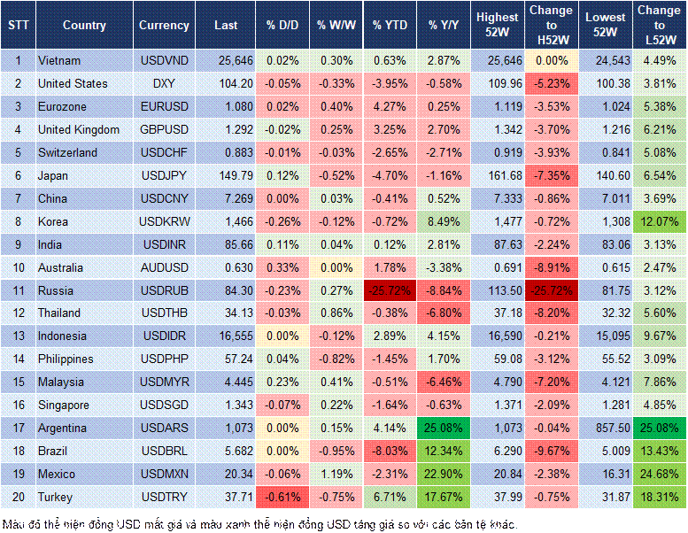 Market Watch 02/04 Market Watch 02/04