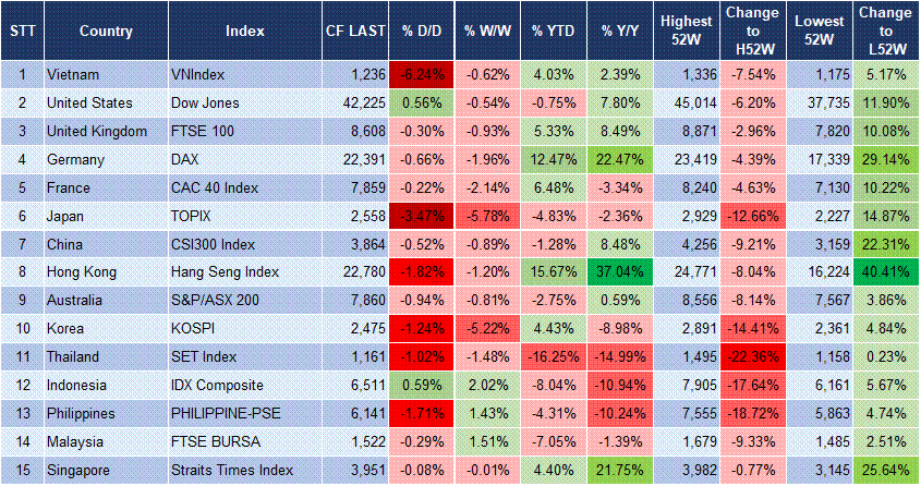 Market Watch 03/04 3 Market Watch 03/04 3