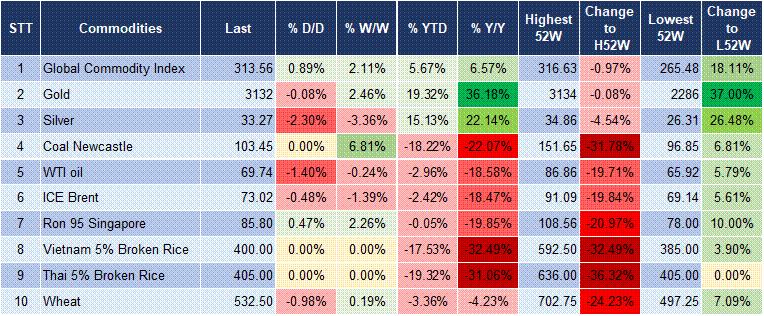 Market Watch 03/04 5 Market Watch 03/04 5